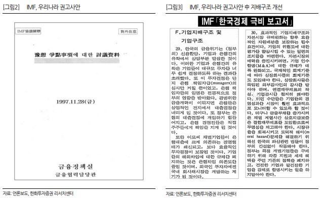 IMF 우리나라에 지배구조 개선 권고