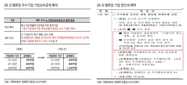 세법개정안 밸류업 세제 개편 주요 내용 가업상속공제 확대 및 법인세 혜택