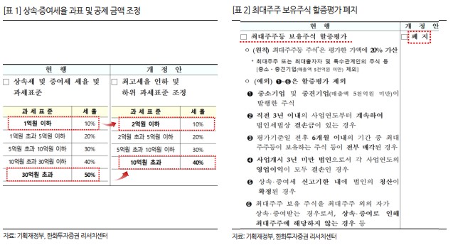 세법개정안 상속세 관련 내용