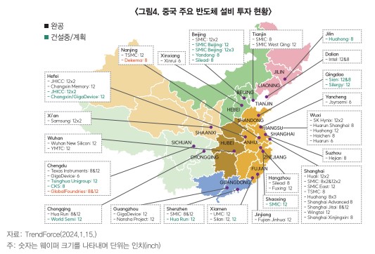 중국의 반도체 설비 투자 현황