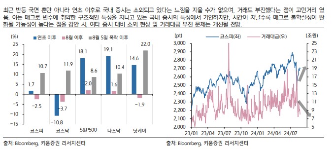 최근 소외되고 있었던 국내 증시, 잭슨 홀 미팅 이후 긍정적 환경 조성 예상