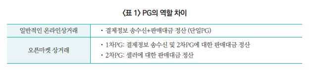 PG의 역할 차이