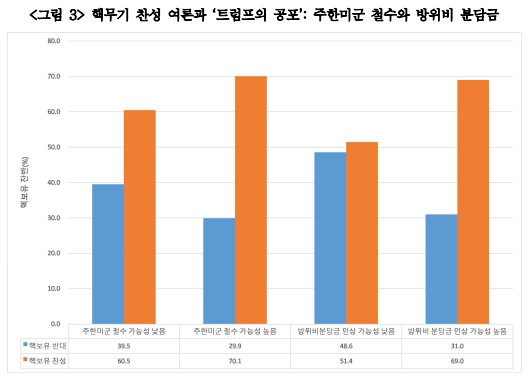 주한미군 철수와 방위비 분담금