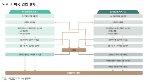 미국 바이오보안법 입법 절차