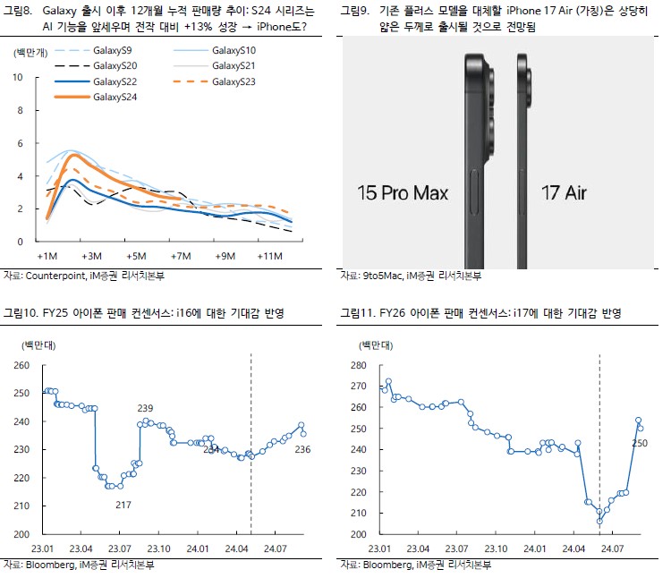 iPhone 17 에 대한 시장의 기대감