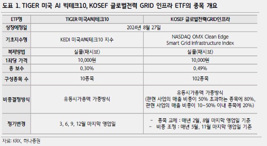 AI 시장 투자 전략 ETF