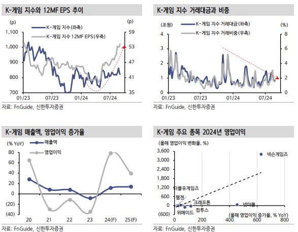 주도 테마3 게임