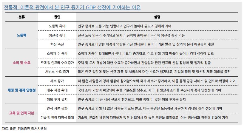 인구 구조가 세계 경제에 미치는 영향