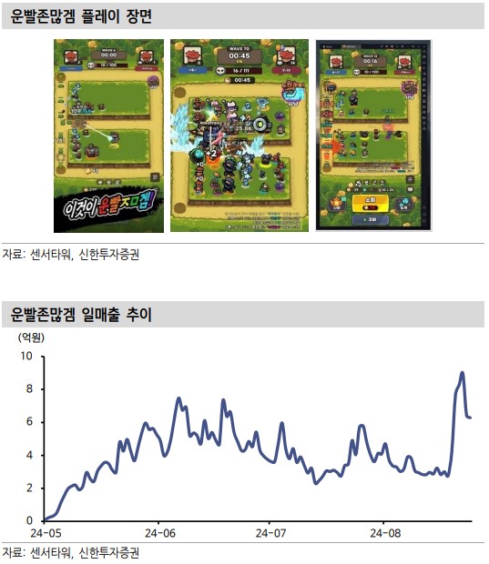 2024년 흥행 게임 운빨존많겜