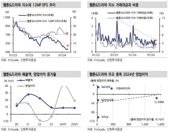 주도 테마 웹툰과 드라마