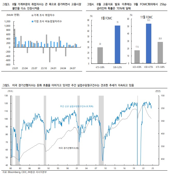 미국 고용보고서 결과 금리 인하 확률 증가