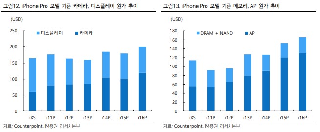 아이폰16 모델 기준 카메라