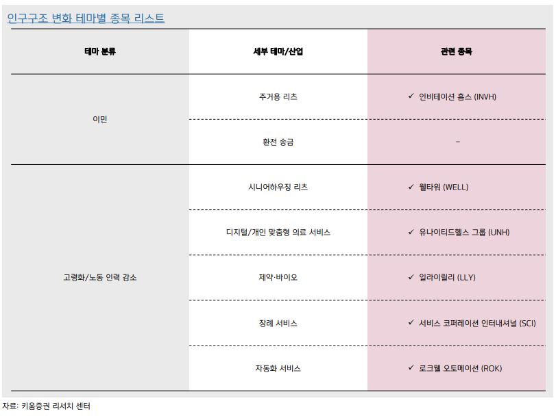 테마별 종목리스트