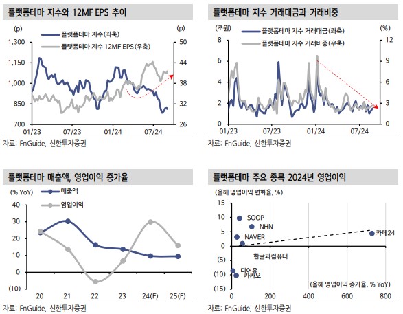 주도 테마 플랫폼