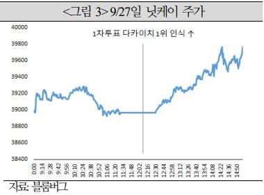 9월 27일 닛케이 주가