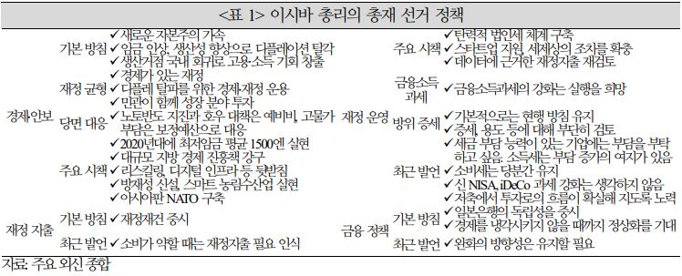 이시바 내각 선거 정책