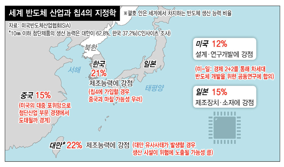 주요 반도체 생산국(미국, 일본, 한국, 대만 등)의 지정학적 위치를 보여주는 지도