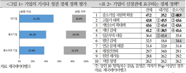 이시바 내각 출범에 기업이 요구하는 경제정책