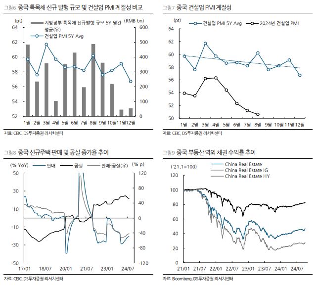 중국의 경제 펀더멘털