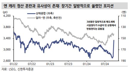 앤 케리 청산 혼란과 유사한 중국 증시 상승